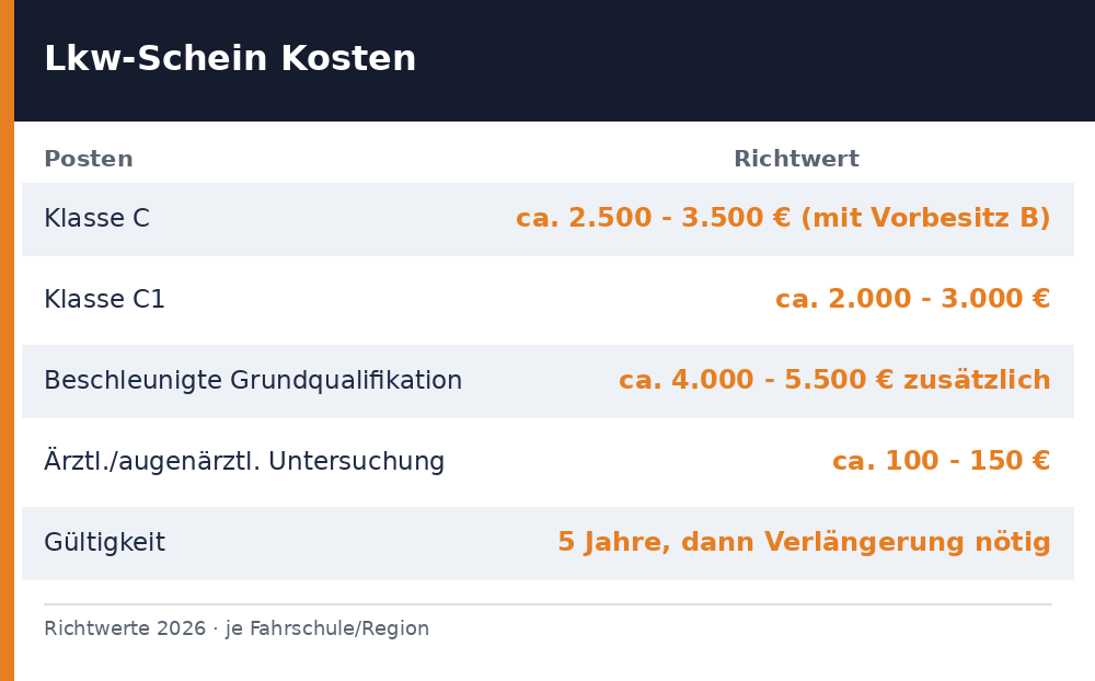 lkw führerschein kosten – Übersicht Richtwerte 2026