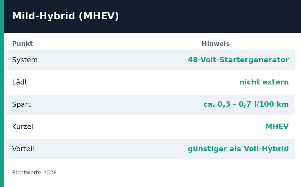mild hybrid - Uebersicht Richtwerte 2026