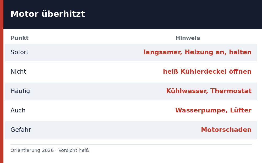 motor überhitzt was tun - Uebersicht Richtwerte 2026