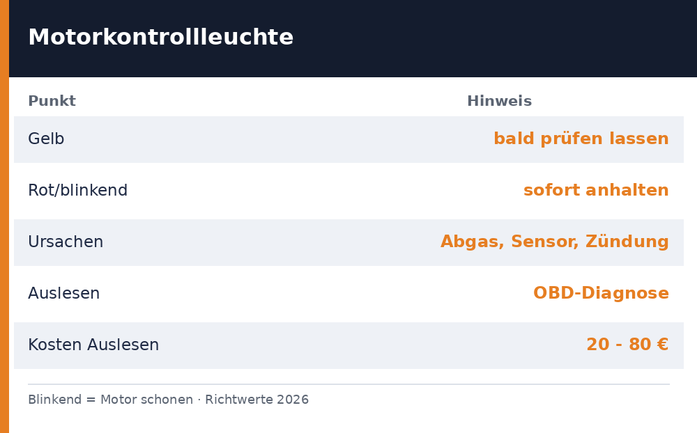 motorkontrollleuchte leuchtet - Uebersicht Richtwerte 2026