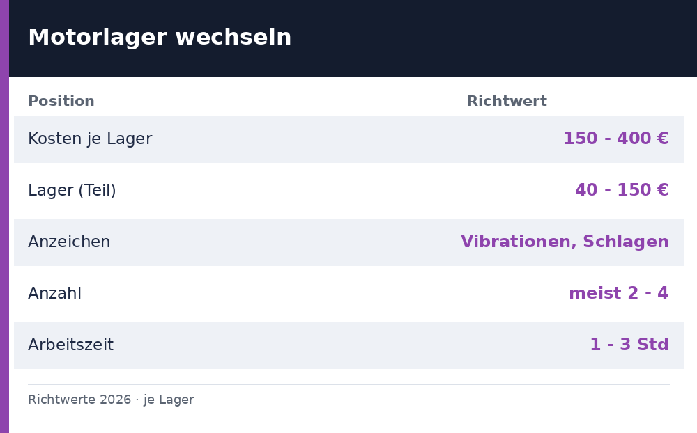 motorlager wechseln kosten - Uebersicht Richtwerte 2026