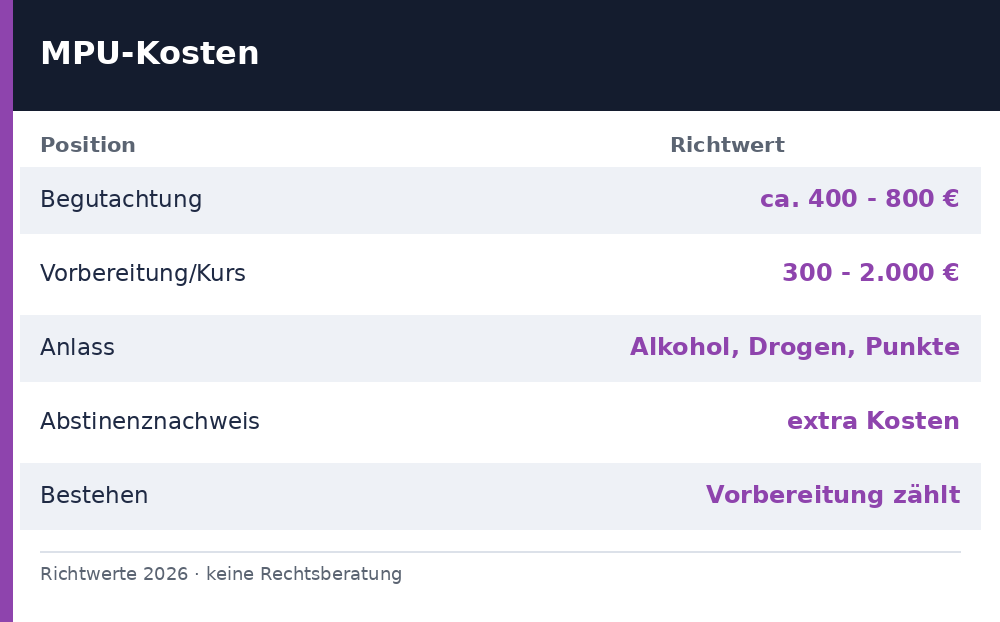 mpu kosten - Uebersicht Richtwerte 2026