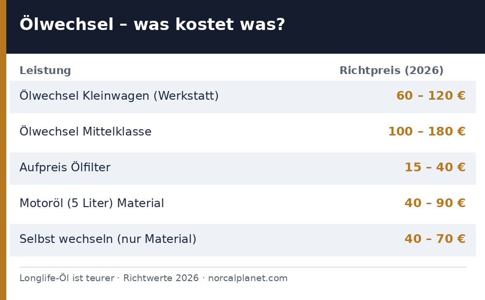 Ölwechsel Kosten Tabelle 2026