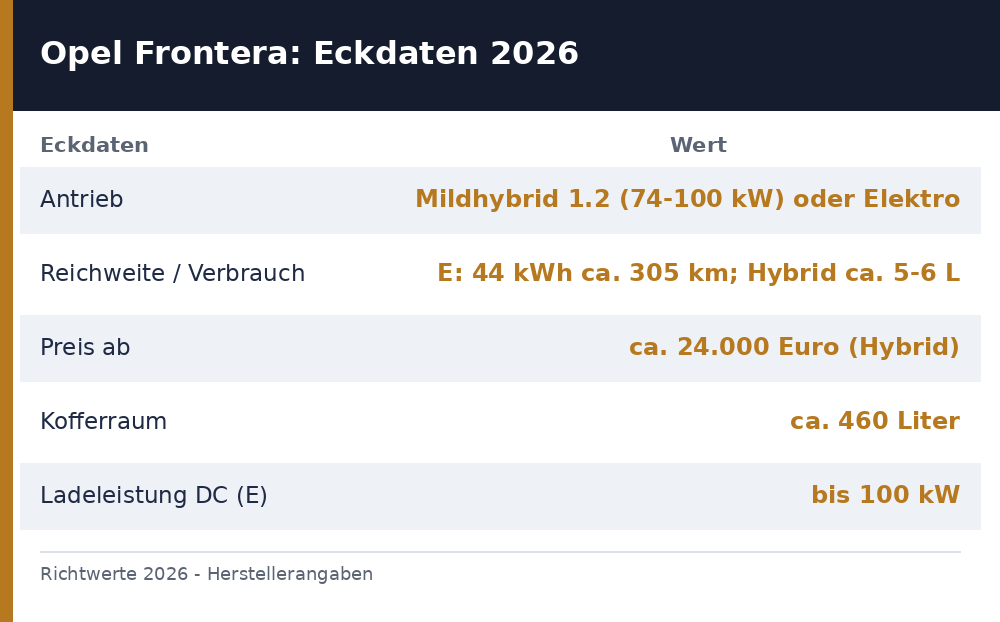 opel frontera test - Uebersicht Richtwerte 2026