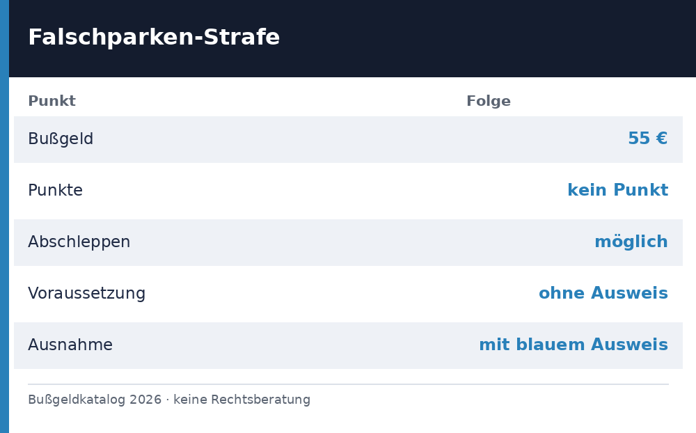 parken auf behindertenparkplatz strafe – Übersicht Richtwerte 2026