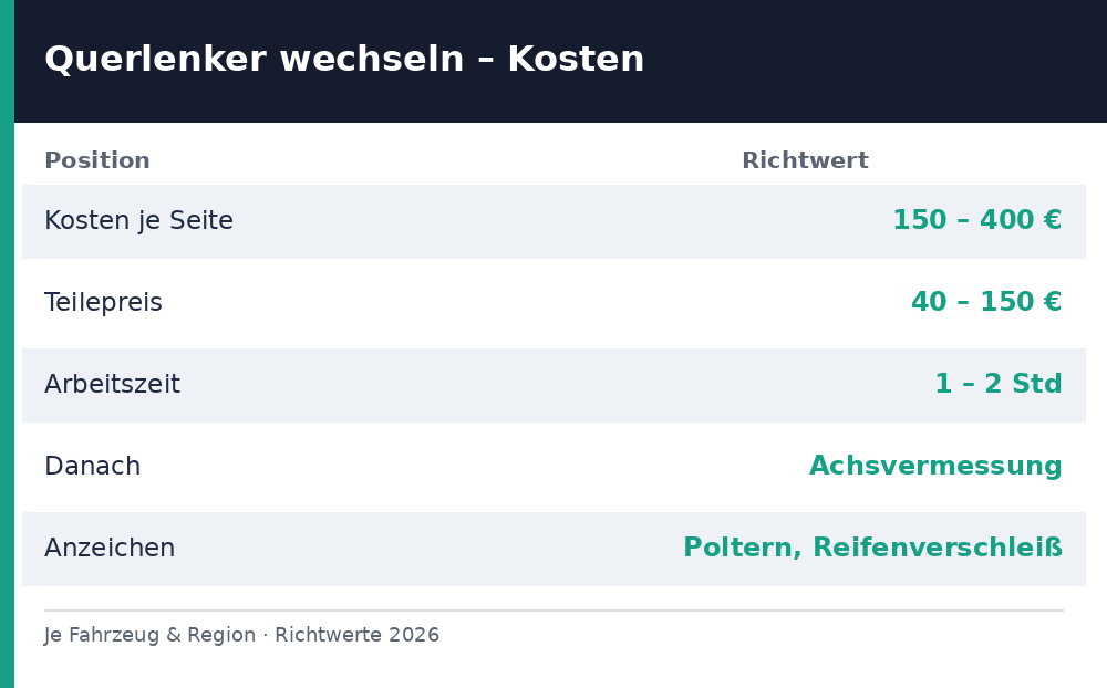 querlenker wechseln kosten - Uebersicht Richtwerte 2026
