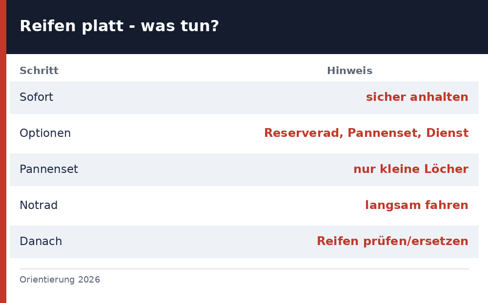 reifen platt was tun - Uebersicht Richtwerte 2026