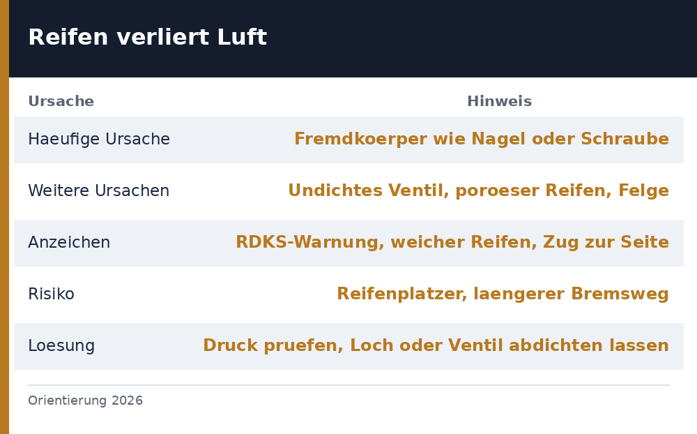 reifen verliert luft – Übersicht Richtwerte 2026