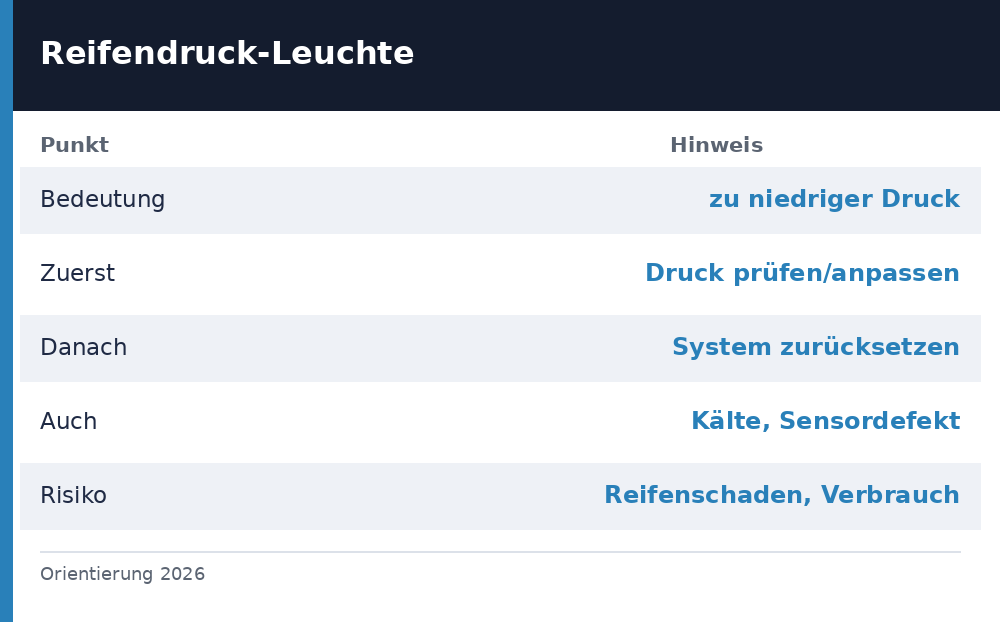 reifendruck kontrollleuchte - Uebersicht Richtwerte 2026