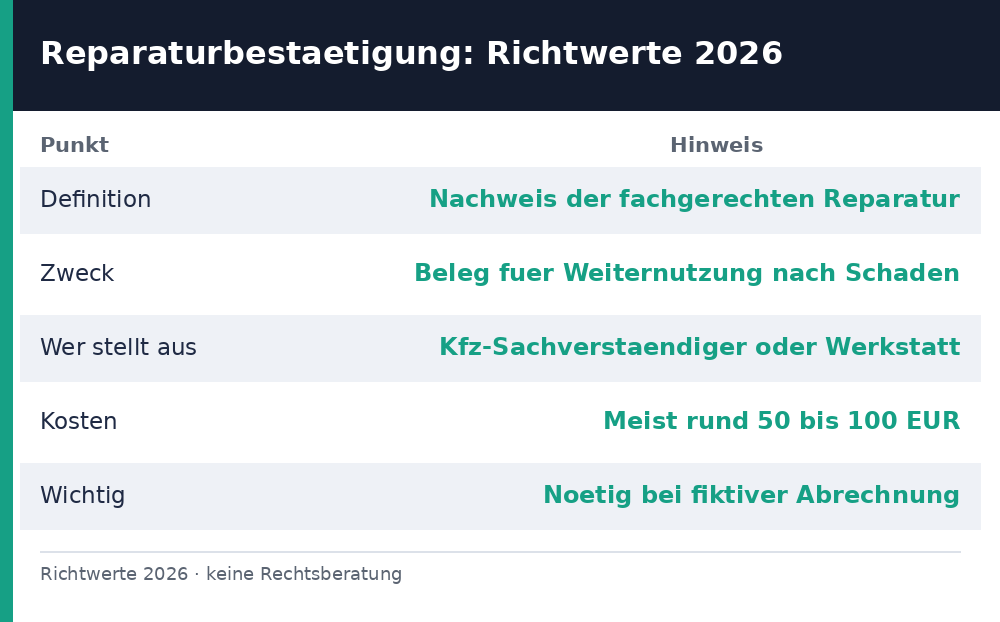 reparaturbestätigung – Übersicht Richtwerte 2026