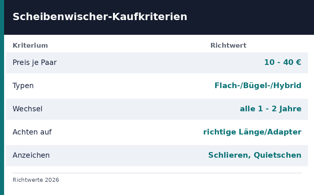 scheibenwischer test - Uebersicht Richtwerte 2026