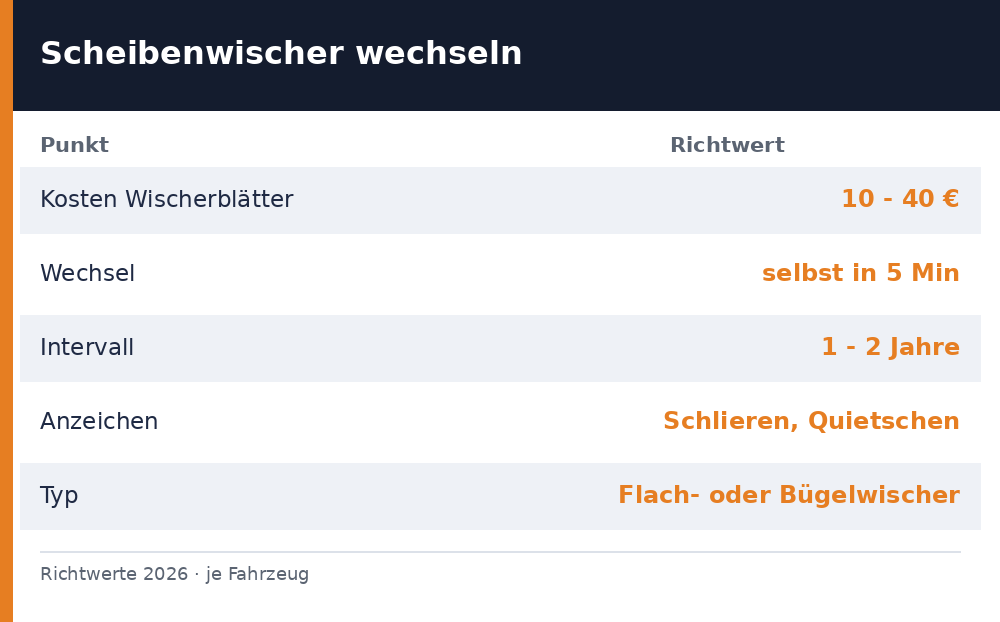 scheibenwischer wechseln - Uebersicht Richtwerte 2026