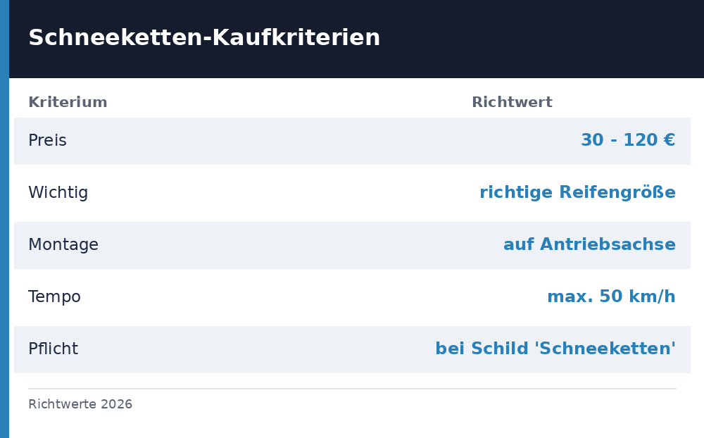 schneeketten test - Uebersicht Richtwerte 2026