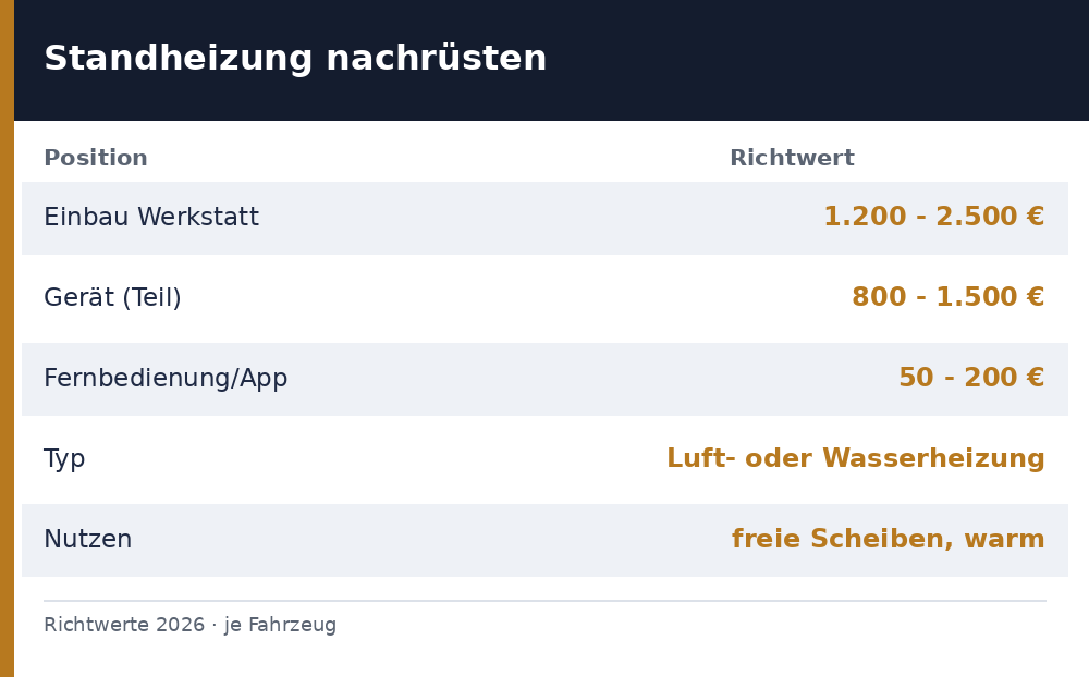 standheizung nachrüsten kosten - Uebersicht Richtwerte 2026