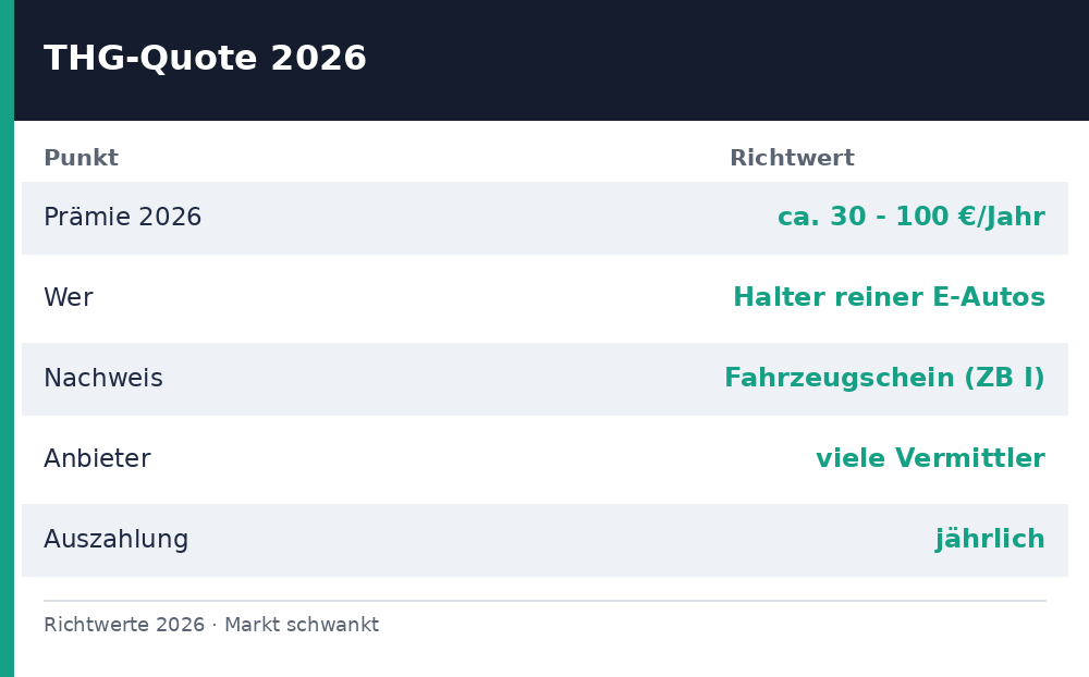 thg quote 2026 - Uebersicht Richtwerte 2026