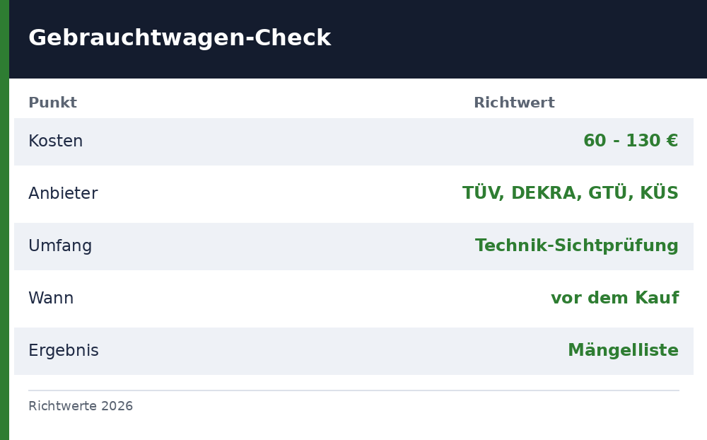 tüv gebrauchtwagen check kosten - Uebersicht Richtwerte 2026