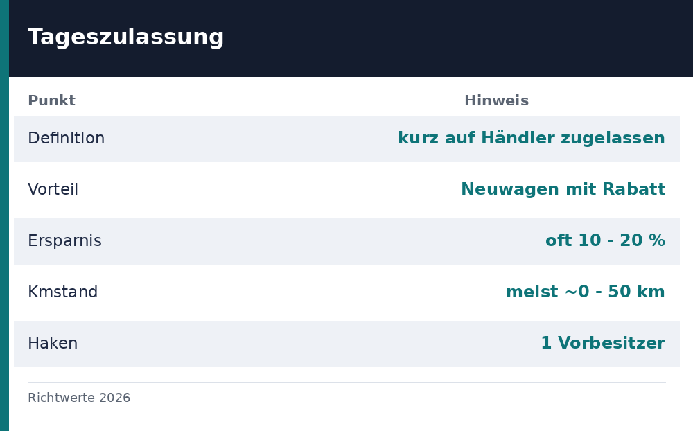 was ist eine tageszulassung - Uebersicht Richtwerte 2026