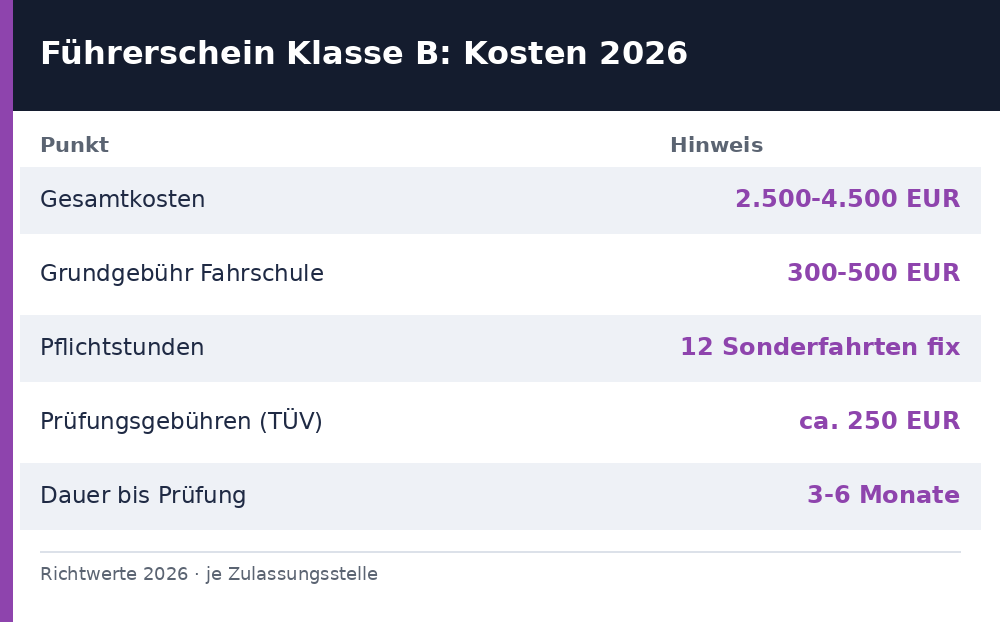was kostet ein führerschein – Übersicht Richtwerte 2026