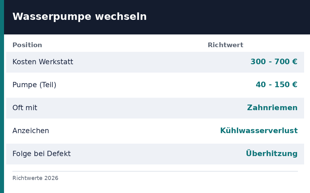 wasserpumpe wechseln kosten - Uebersicht Richtwerte 2026