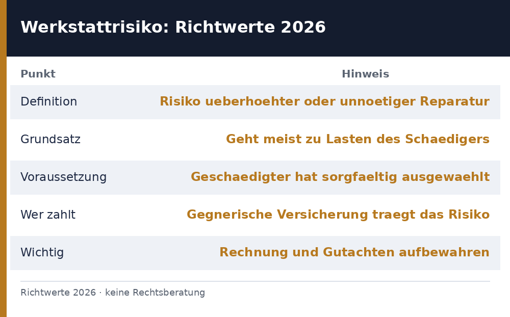 werkstattrisiko - Uebersicht Richtwerte 2026