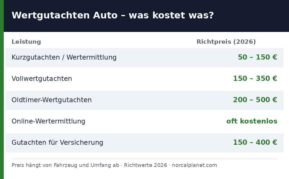 Wertgutachten Auto Kosten Tabelle 2026