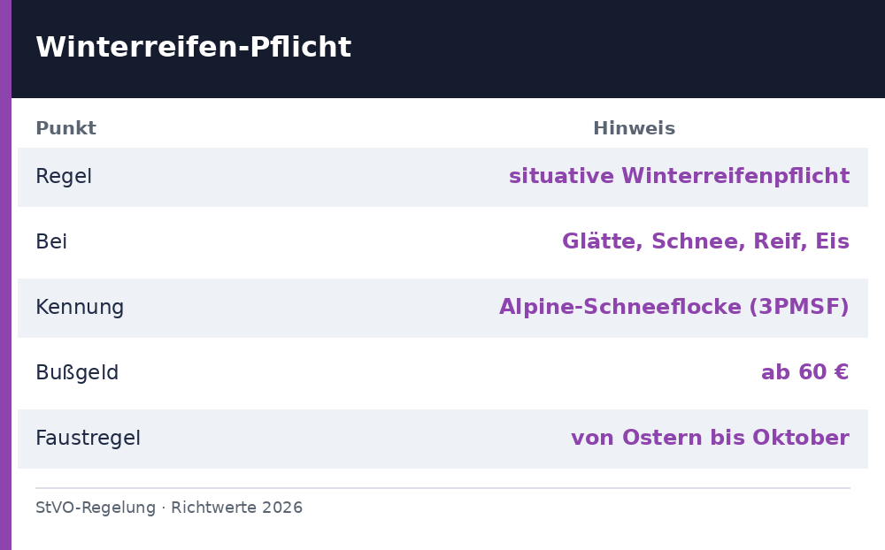 wann sind winterreifen pflicht - Uebersicht Richtwerte 2026