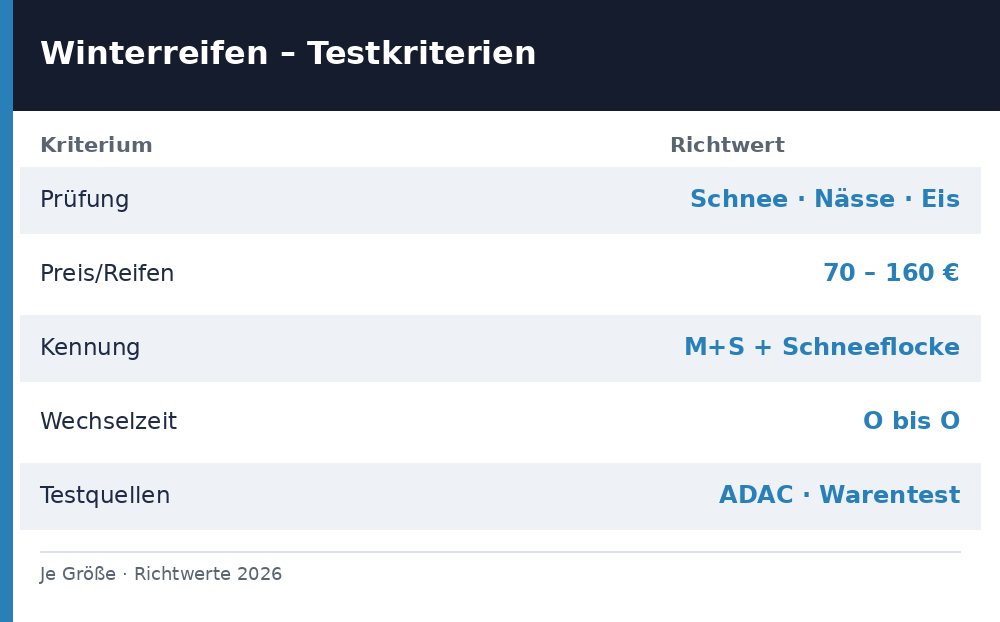 winterreifen test - Uebersicht Richtwerte 2026
