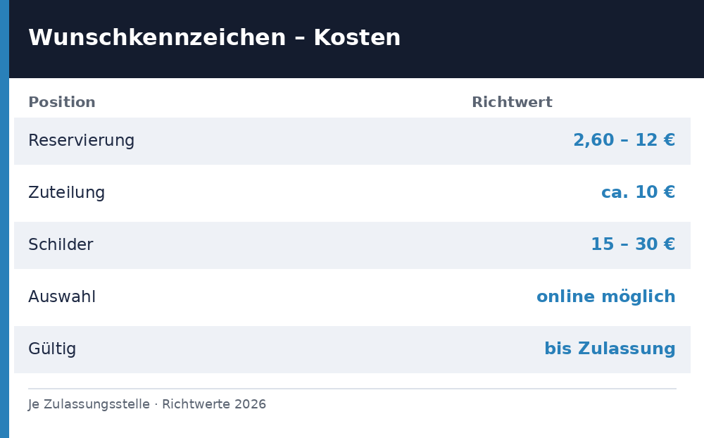 wunschkennzeichen kosten - Uebersicht Richtwerte 2026