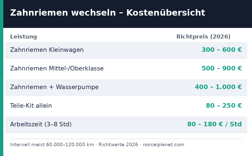 Zahnriemen wechseln Kosten Tabelle 2026