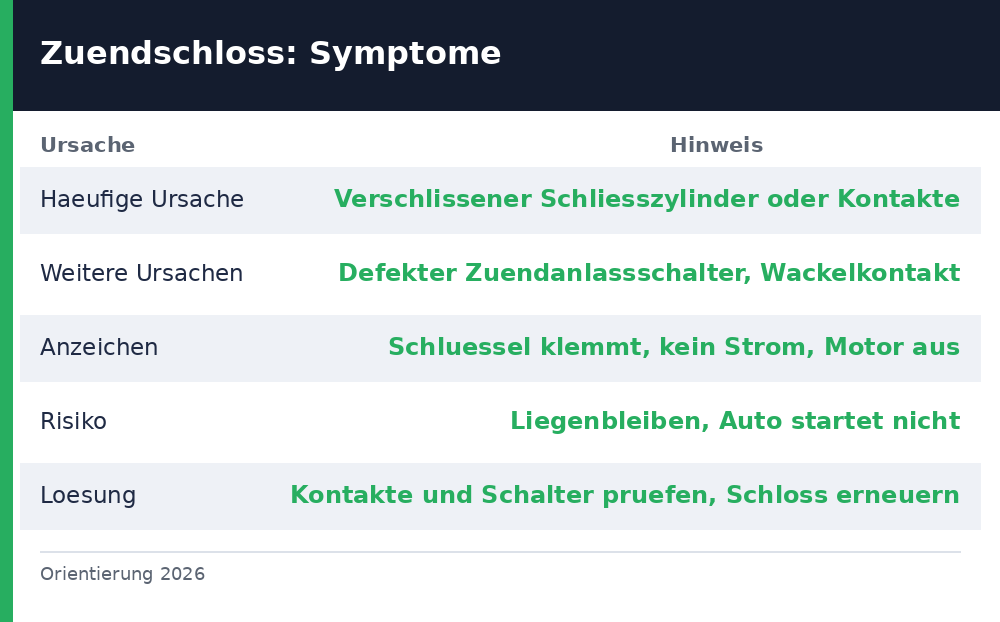 zündschloss defekt symptome – Übersicht Richtwerte 2026