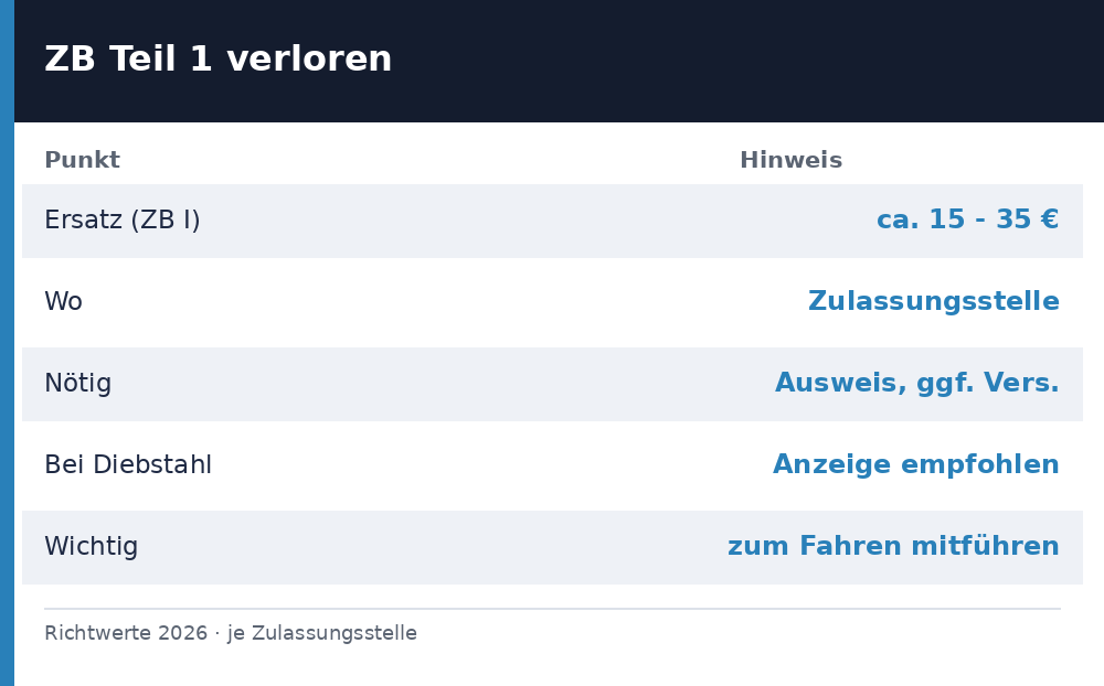 zulassungsbescheinigung teil 1 verloren - Uebersicht Richtwerte 2026
