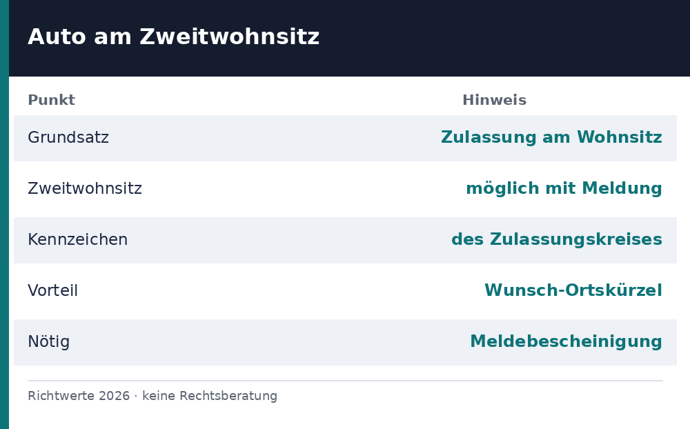 zweitwohnsitz auto anmelden - Uebersicht Richtwerte 2026