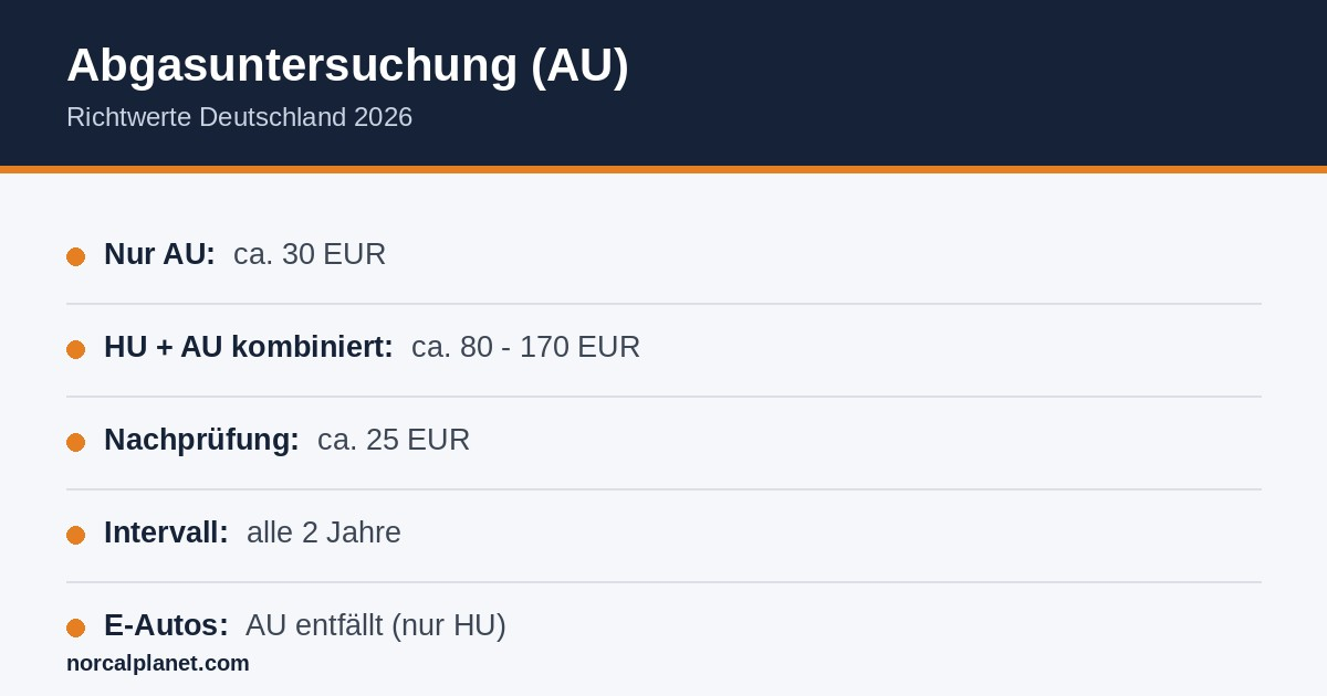 Abgasuntersuchung (AU) - Kosten-Richtwerte Deutschland 2026