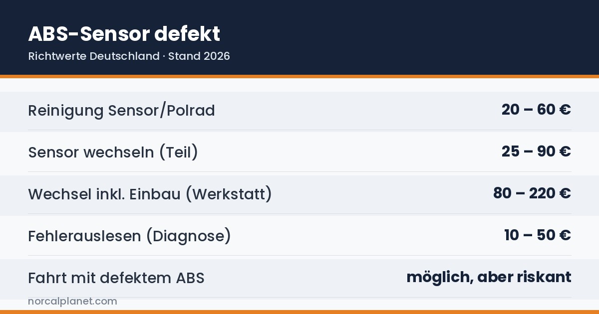 Kostenuebersicht ABS-Sensor defekt Deutschland 2026