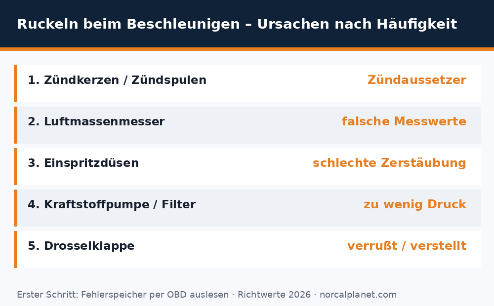 auto ruckelt beim beschleunigen - Uebersicht Richtwerte 2026
