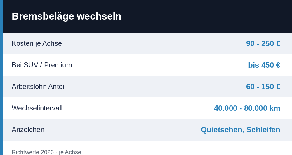Bremsbeläge wechseln Kosten - Übersicht Richtwerte 2026