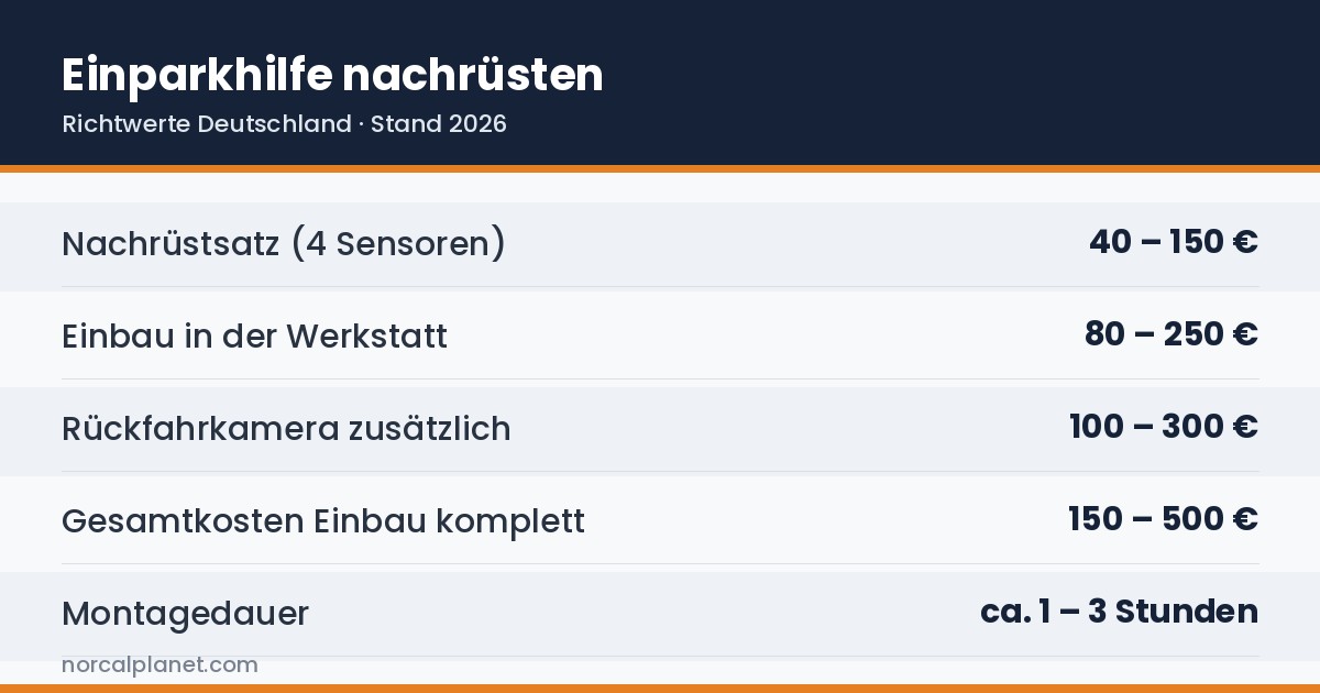 Kostenuebersicht Einparkhilfe nachruesten Deutschland 2026