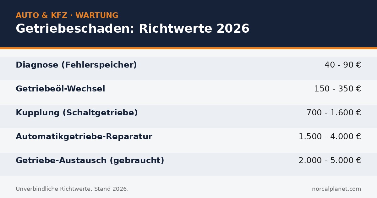 Faktenkarte Getriebeschaden Richtwerte 2026