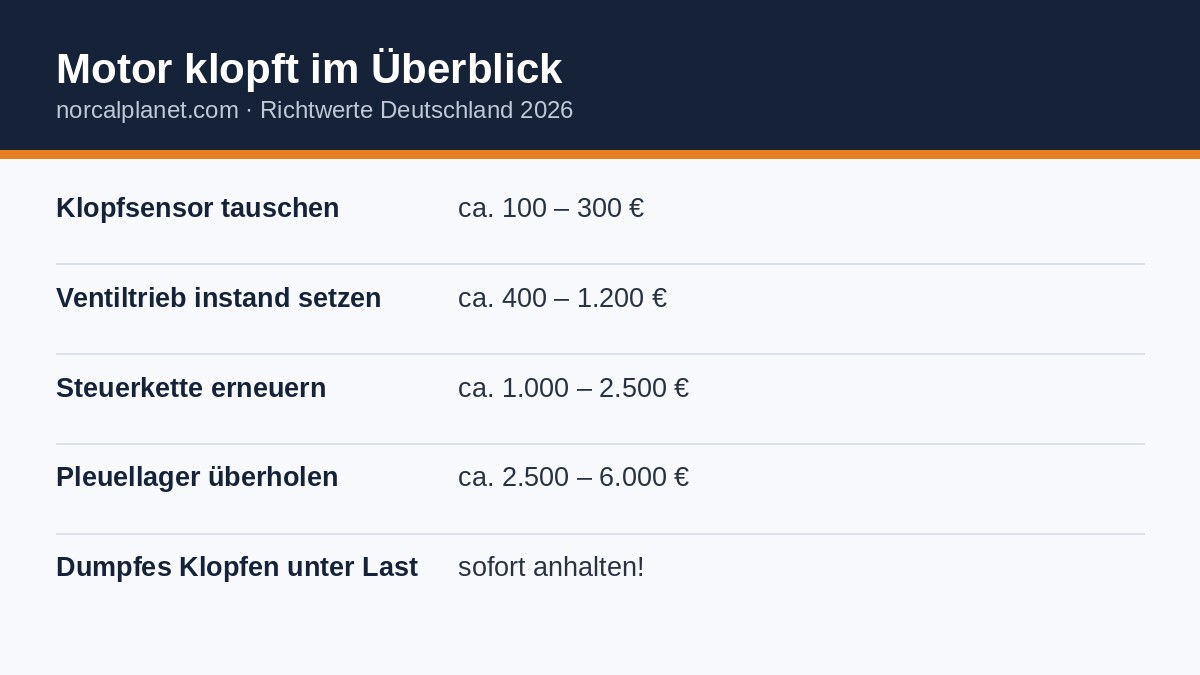 Motor klopft: Ursachen und Reparaturkosten – Richtwerte 2026