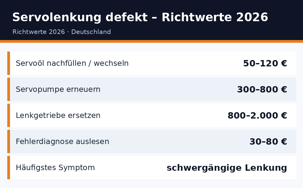 Faktenkarte: Servolenkung defekt – Symptome und Reparaturkosten 2026