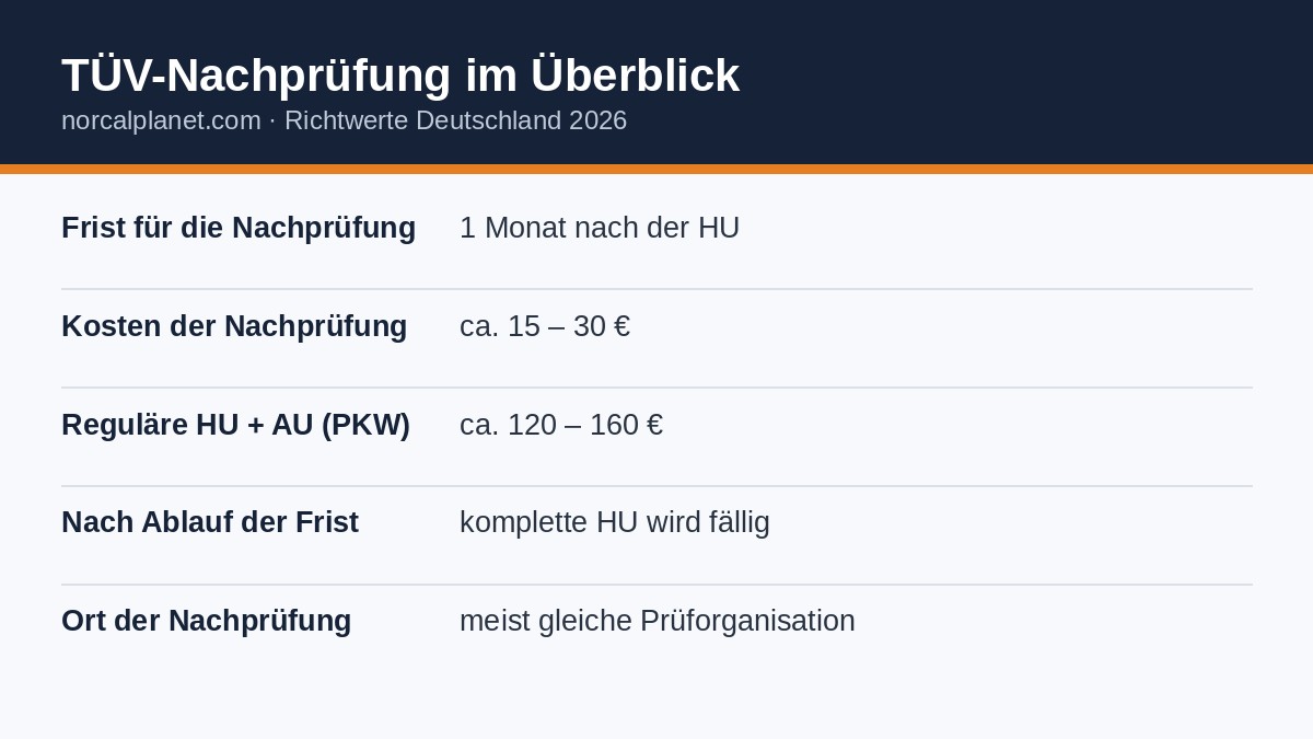 TÜV-Nachprüfung: Kosten, Frist und Ablauf – Richtwerte 2026
