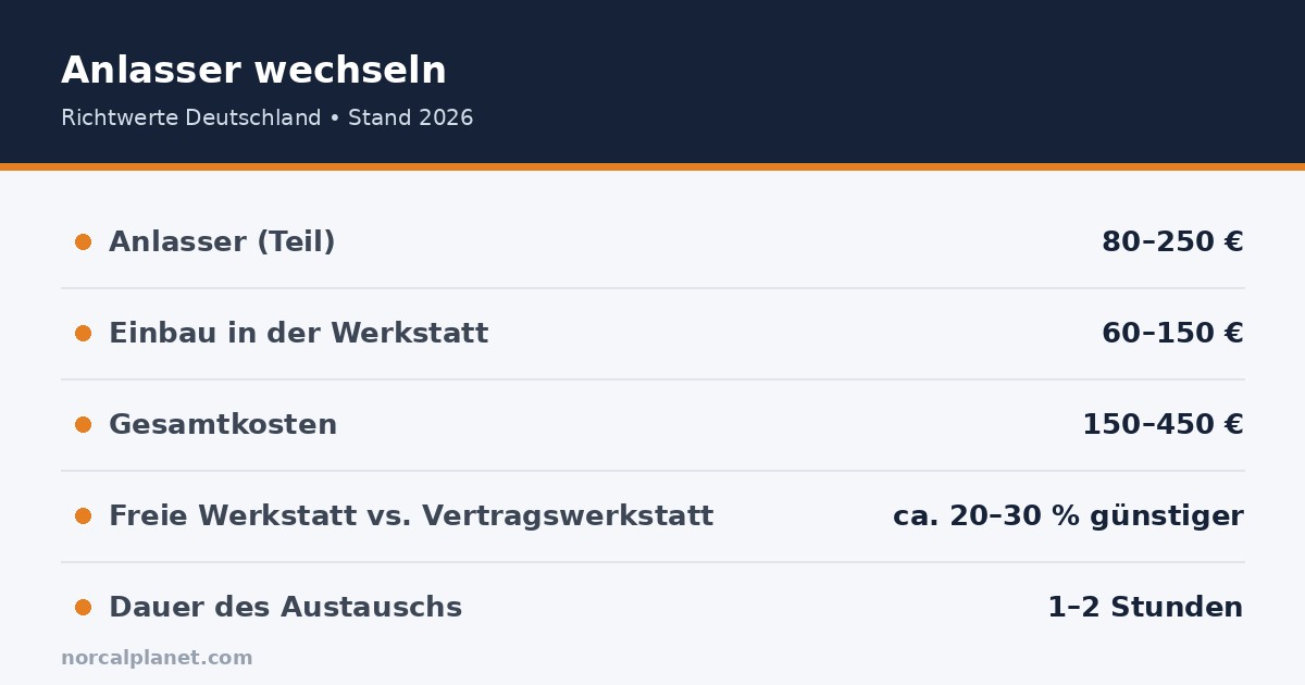 Übersicht: Kosten für den Anlasserwechsel 2026