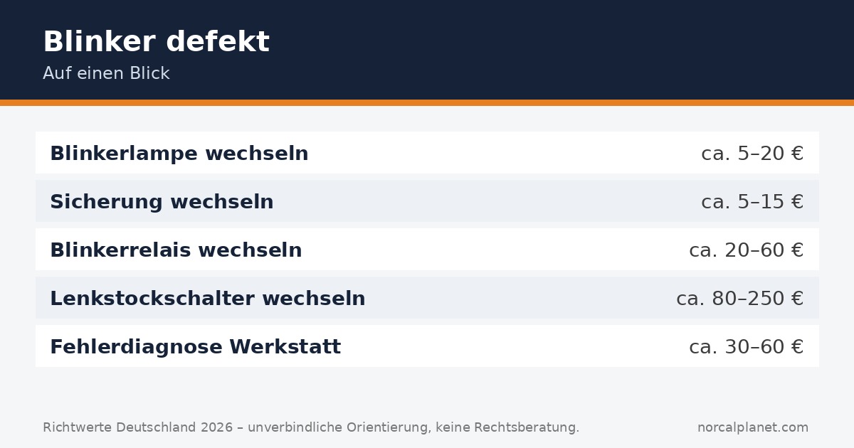 Kostenübersicht Blinker Reparatur Deutschland 2026