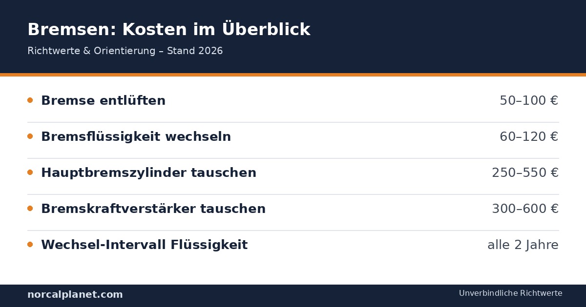 Bremsen Kosten Faktenkarte 2026