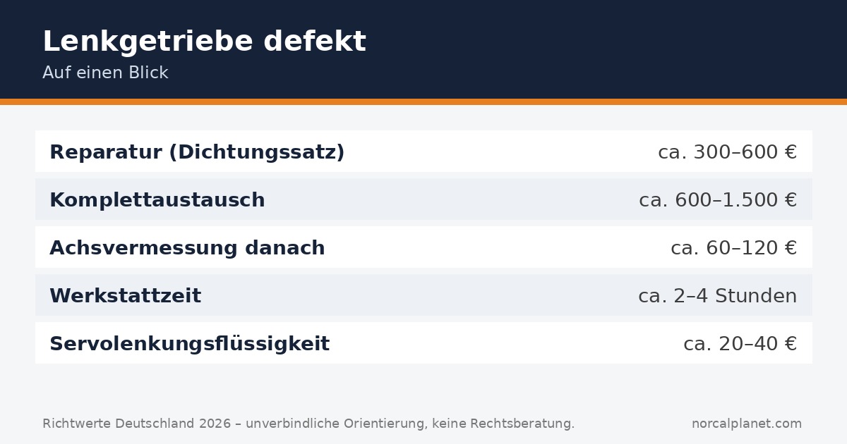 Kostenübersicht Lenkgetriebe defekt Deutschland 2026