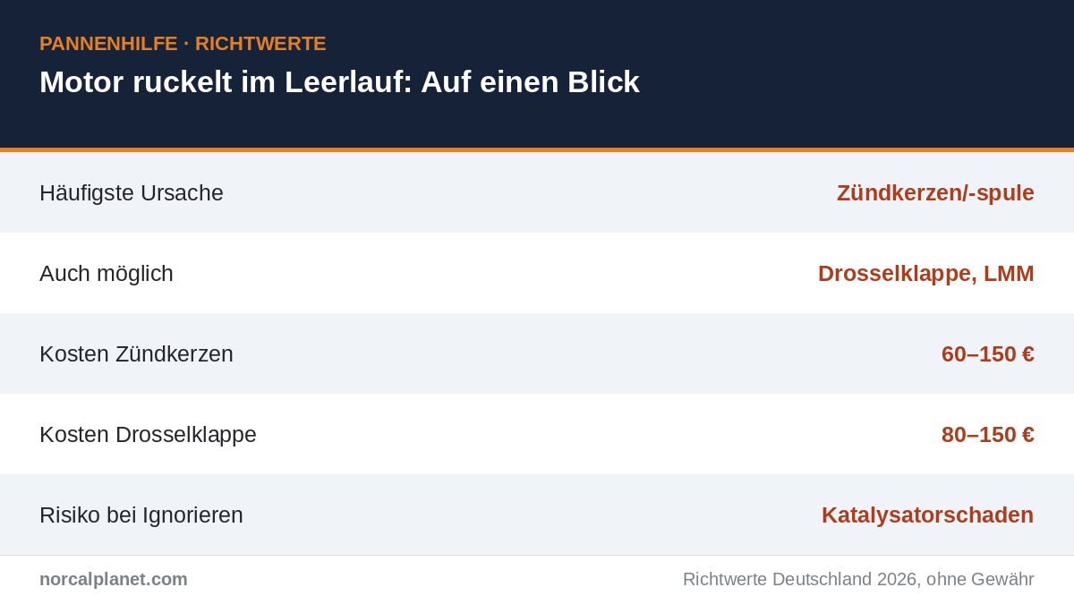 Motor ruckelt im Leerlauf: Ursachen und Kosten – Richtwerte 2026