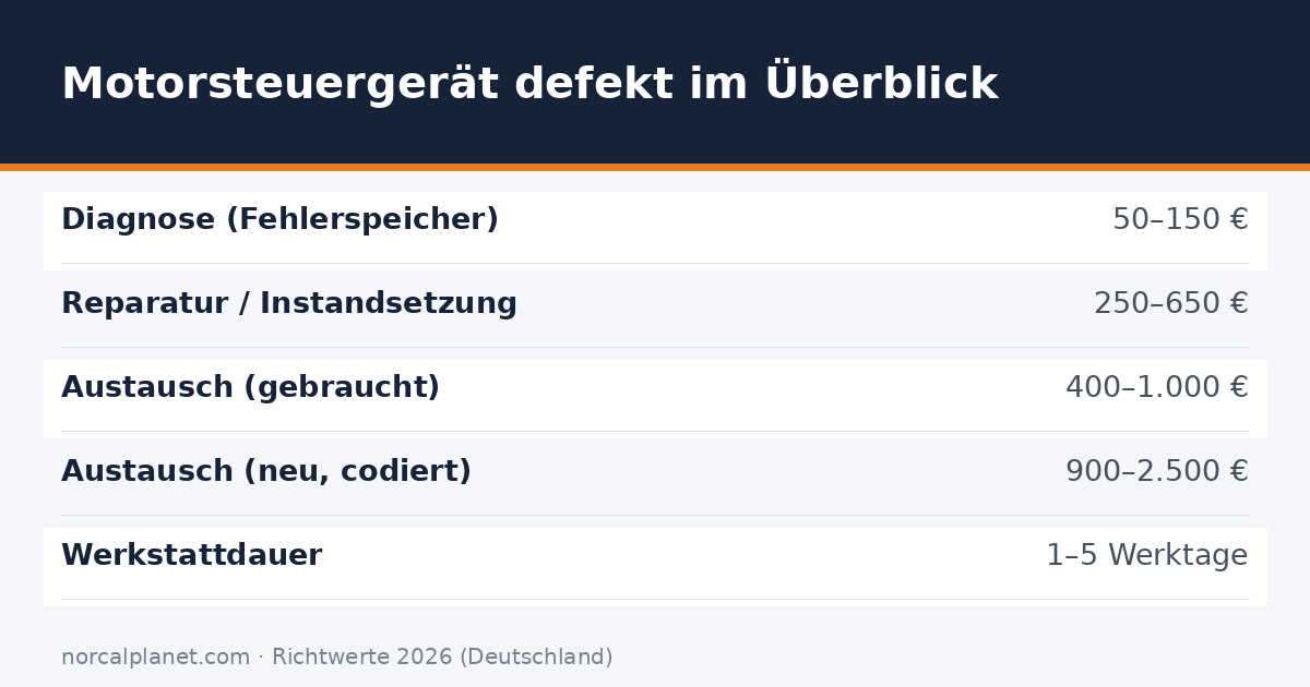 motorsteuergeraet defekt symptome ursachen kosten – Übersicht Richtwerte 2026