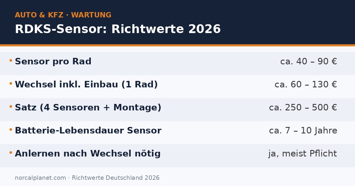 Faktenkarte mit Richtwerten zu RDKS-Sensor Kosten 2026
