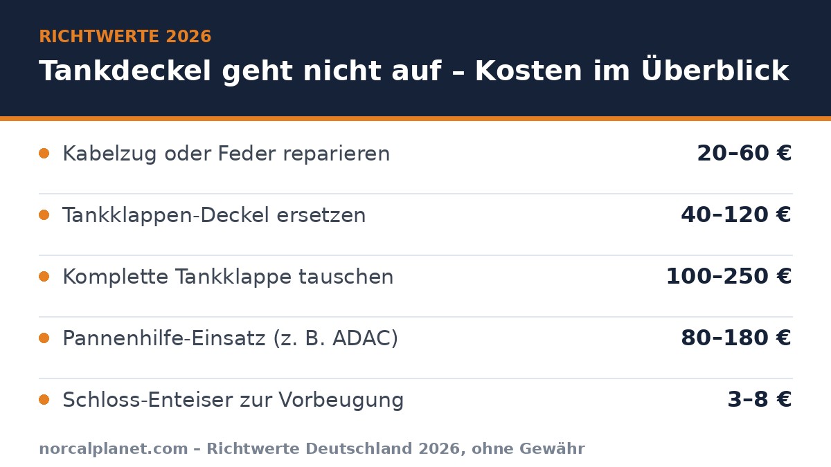 Kostenübersicht: Tankdeckel geht nicht auf – Richtwerte 2026