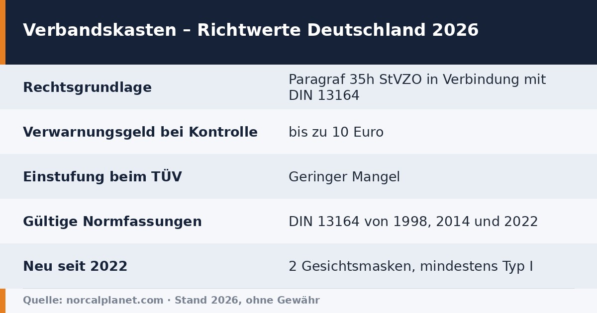 Faktenkarte Verbandskasten Pflicht Deutschland 2026